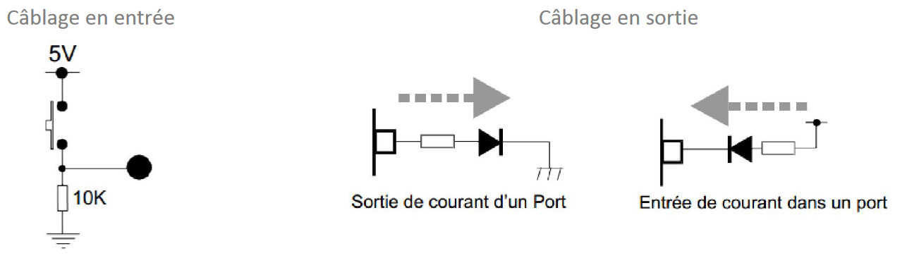 gpio