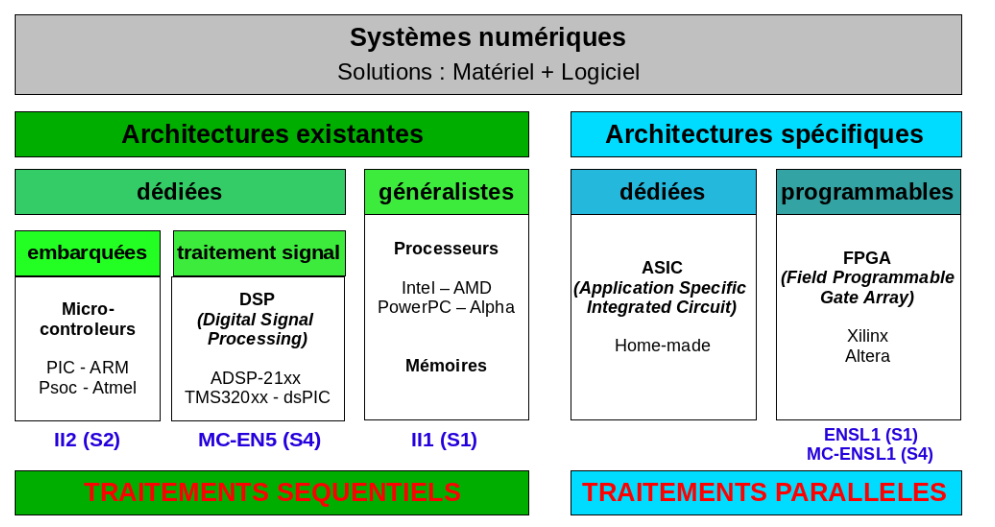 synthese