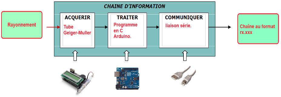 chaineFonctionnelle