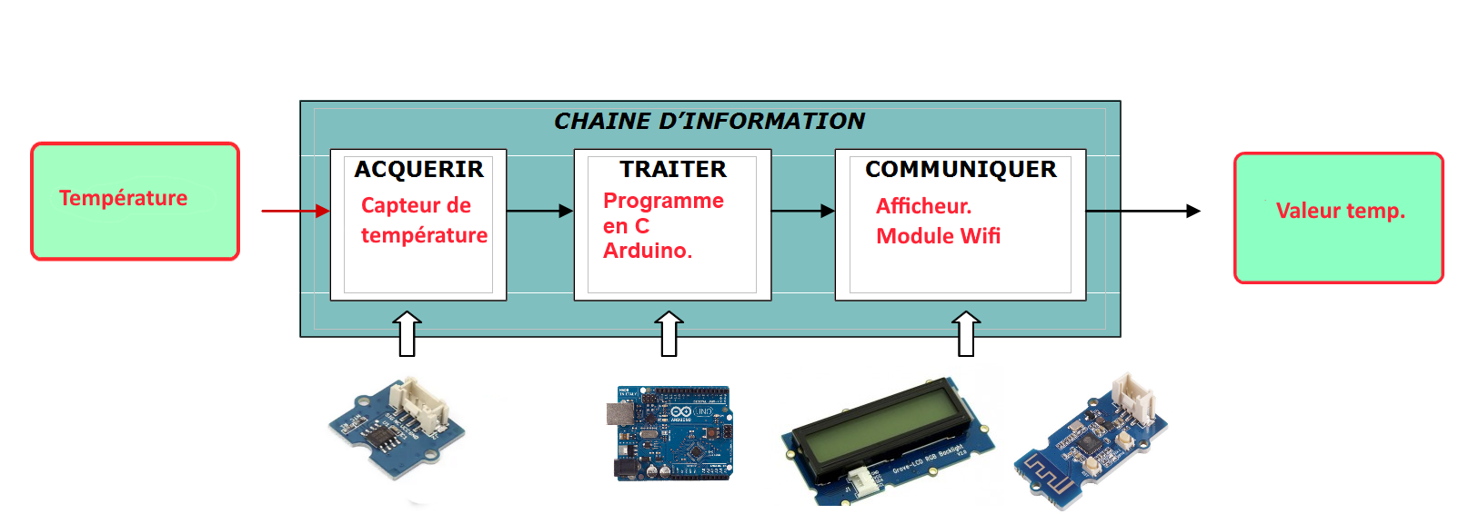 chaineFonctionnelle2
