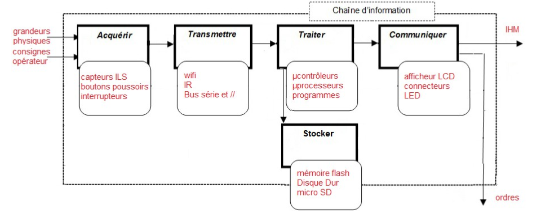info1