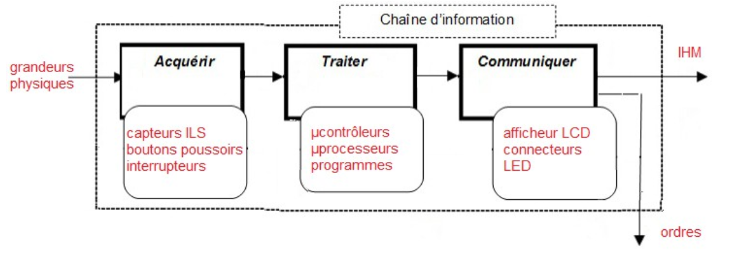 info2