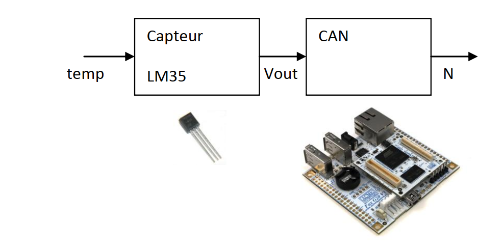 lm35