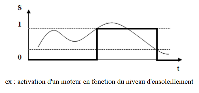 log2