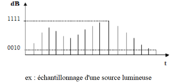 num2