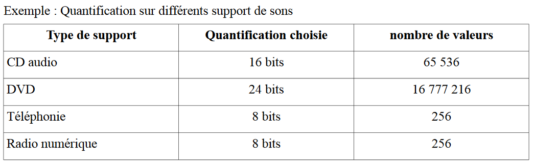 qson