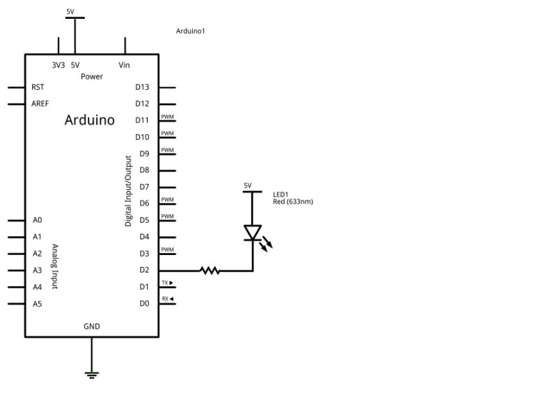 schema