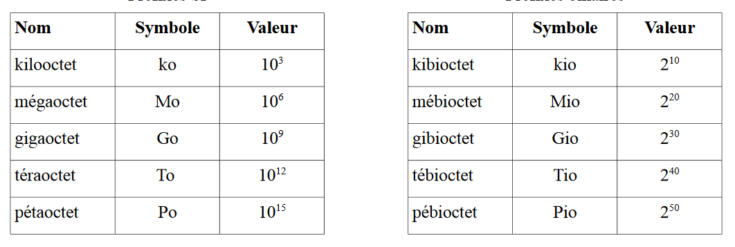 tableau2