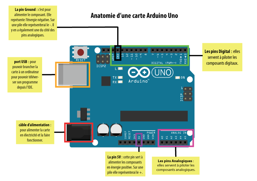 Функциональная схема arduino uno