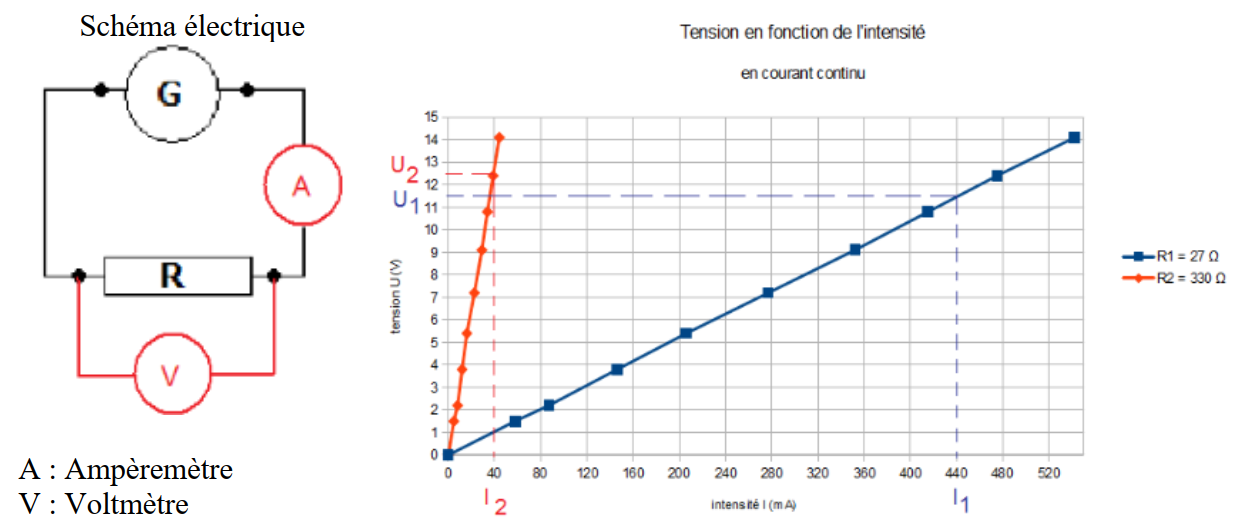 caracteristique2