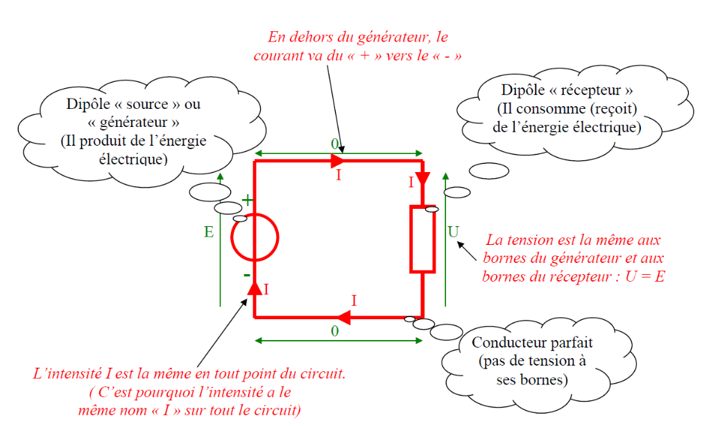 circuit