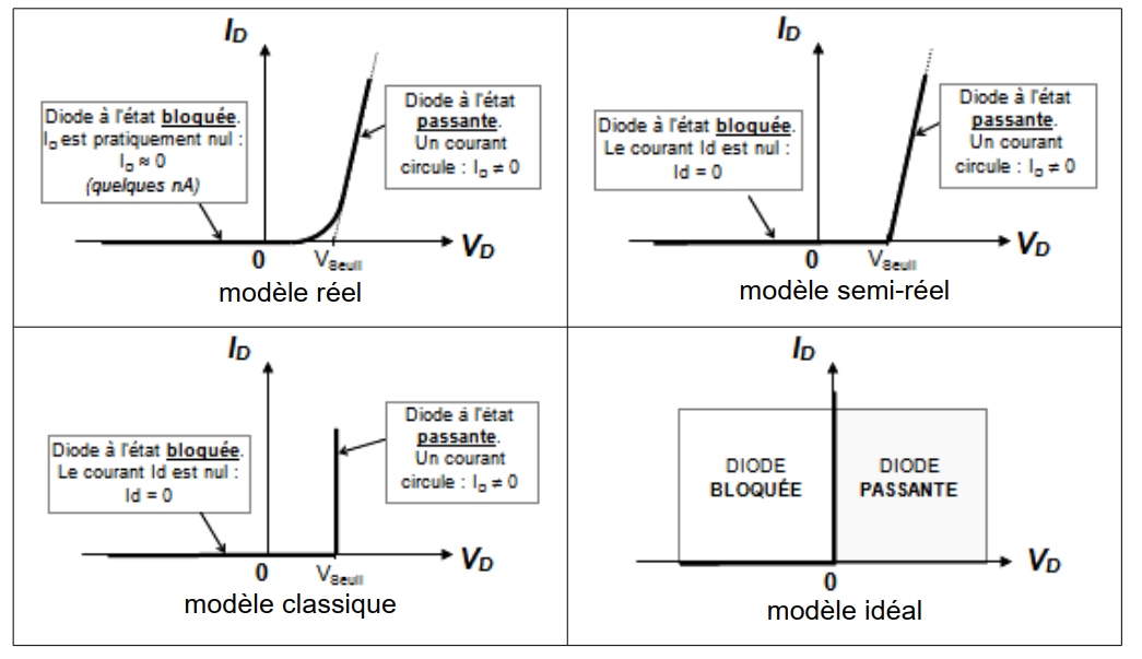 diode2