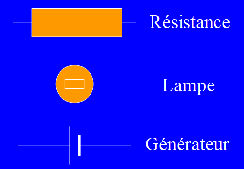 dipole