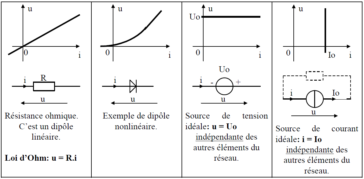 modele2