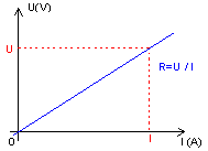 ohm2