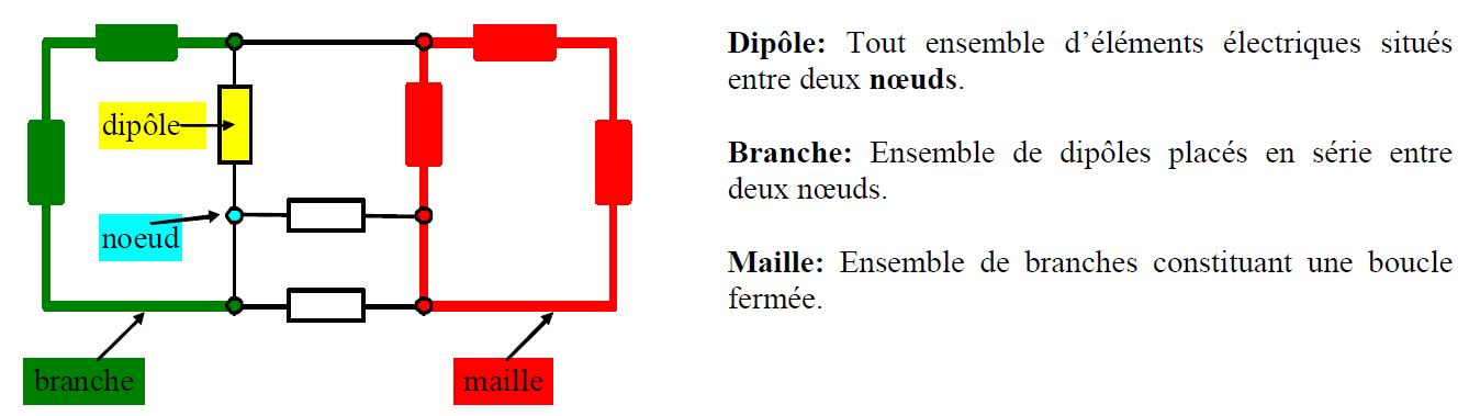 reseau2