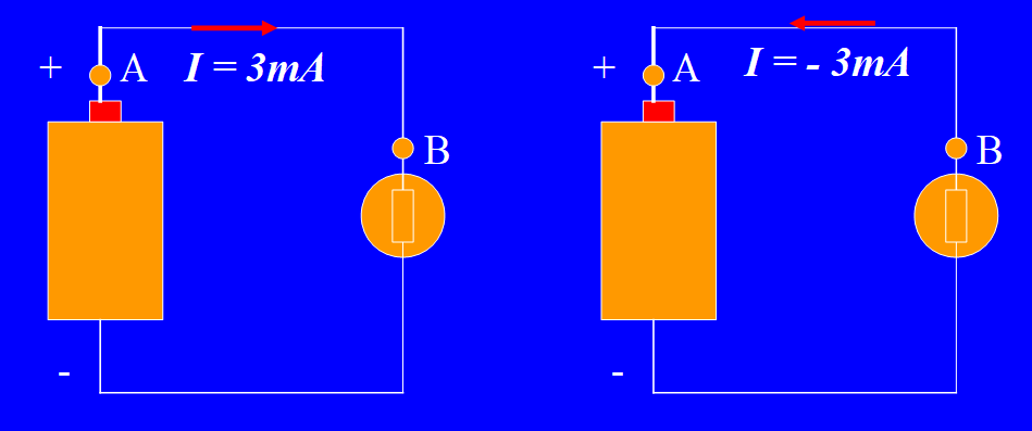 schema3