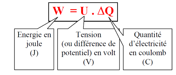 travail