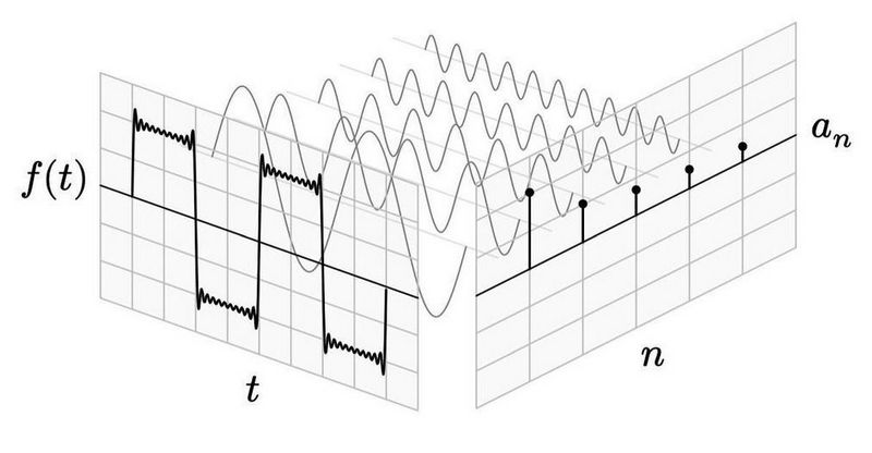 logo fourier