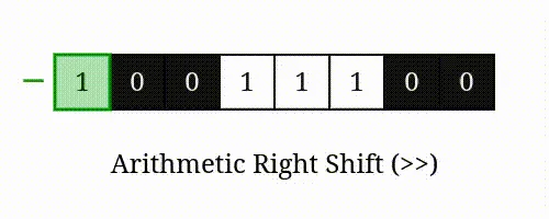 rshift arithmetic