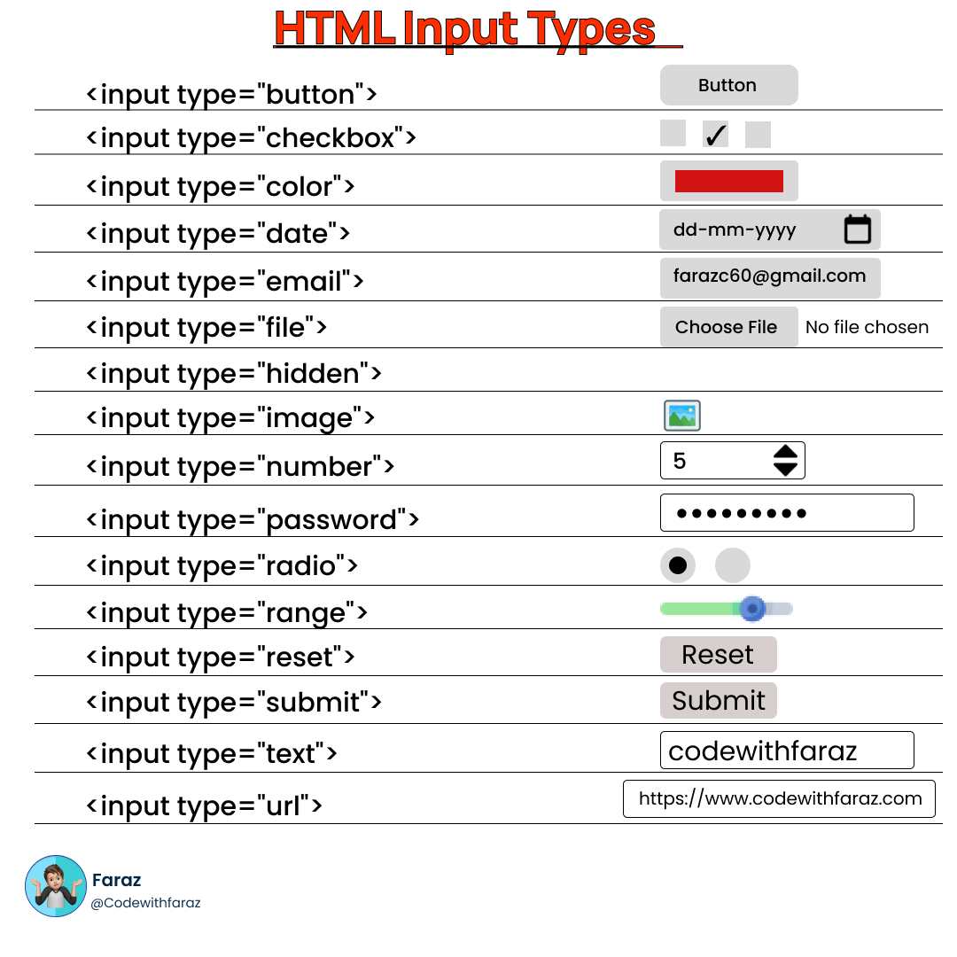 html input types
