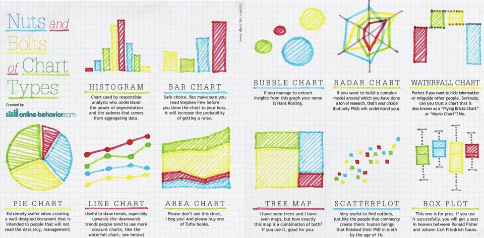 chart types