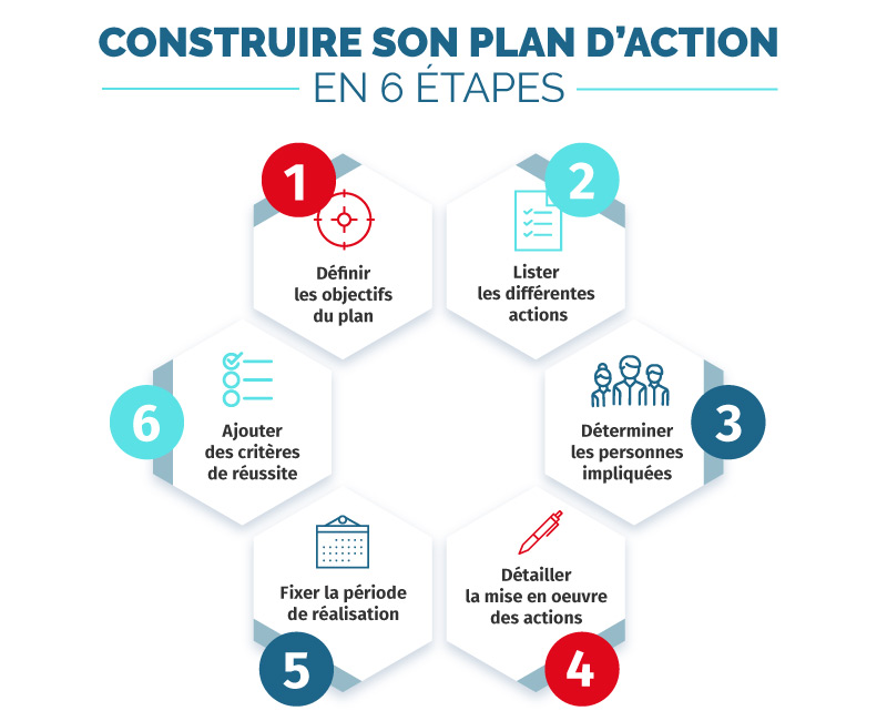 plan action