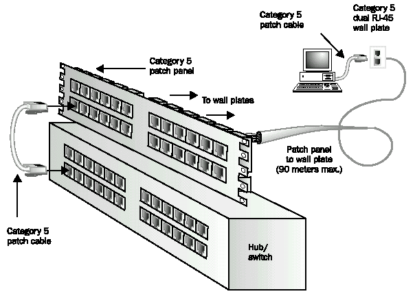 patch panel
