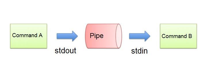 pipe