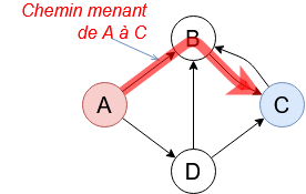 drawit diagram 112