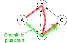 drawit diagram 121