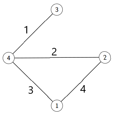 graphe simple 2
