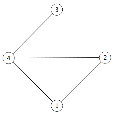 graphe simple